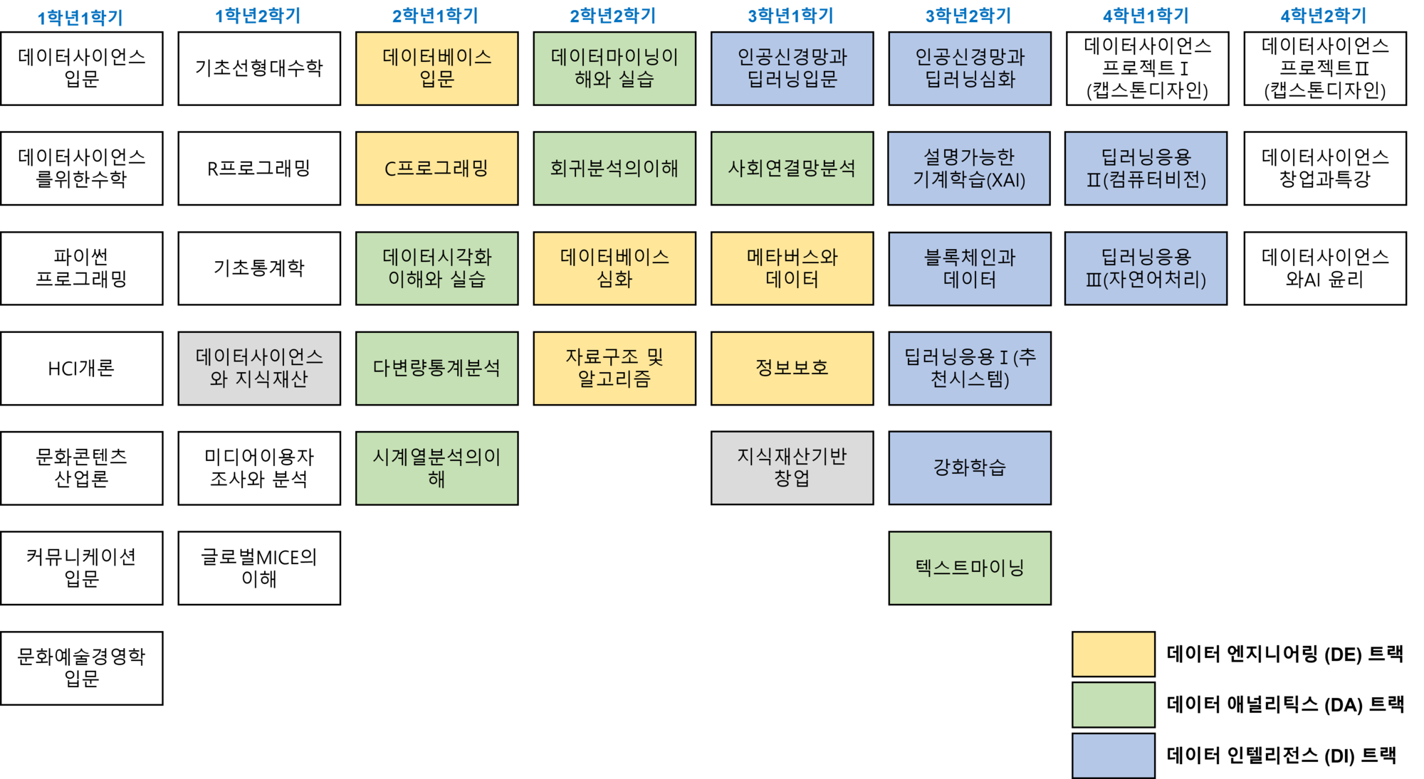 이수체계도